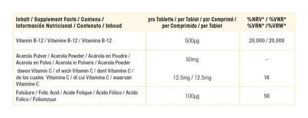 B-12 + Folsäure sublingual mit Acerola (Warnke) - Inhaltsstoffe