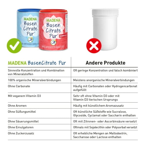 BasenCitrate Pur Komplex Basenpulver (Madena)_3