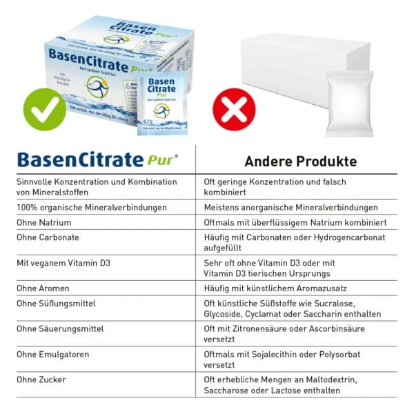 BasenCitrate Pur Pulver, Portionsbeutel (Madena)_3