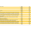 Herz-Vitamine (Warnke) - Inhaltsstoffe 2