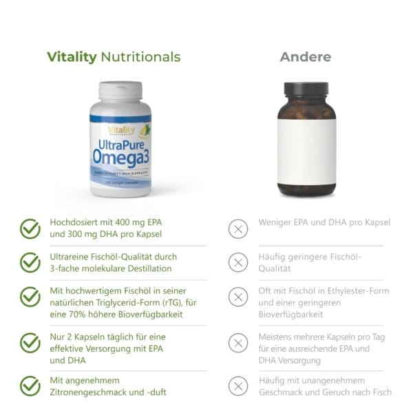 UltraPure Omega 3 (Vitality Nutritionals)_3