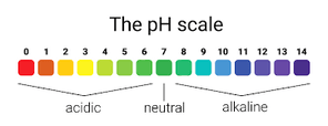 pH-Skala